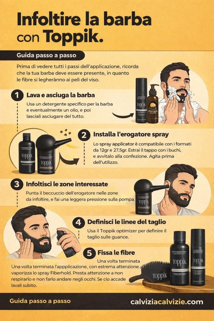 infoltire la barba con toppik