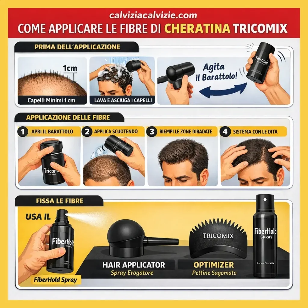 Tutorial all'uso di Tricomix